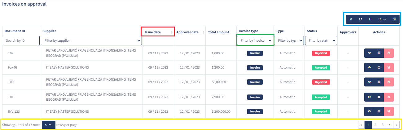 Working with tables in the Rogo platform